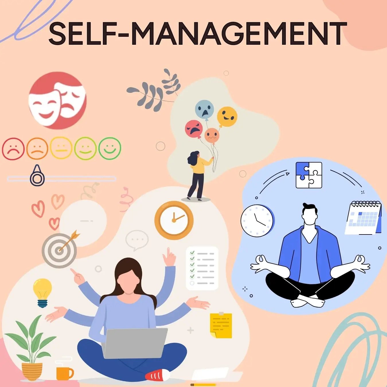 Assessing Self-Management
