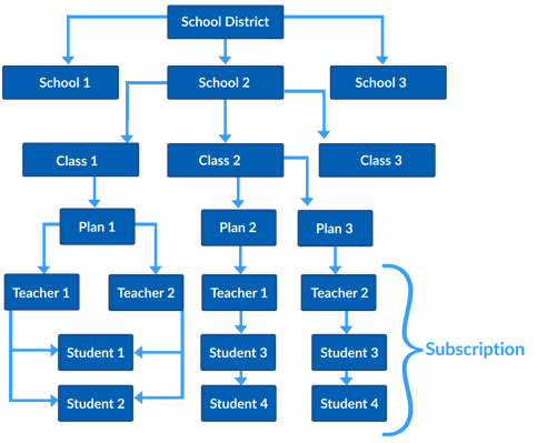 schollsctructure